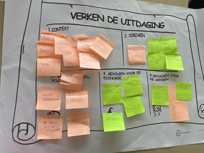 canvas met post-its