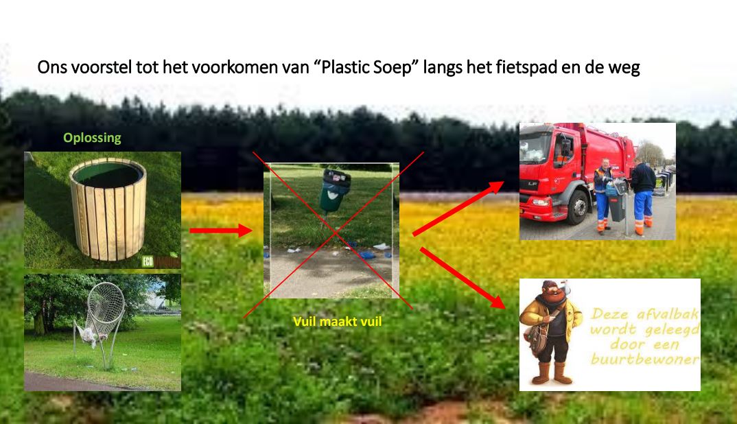 Buurtonderzoek
