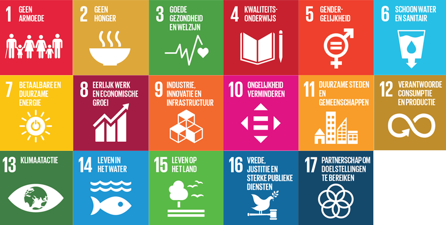 sdg-tegels Nederlands